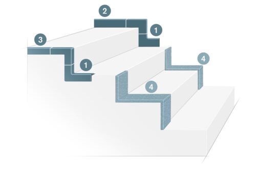 Treppen Zubehoer Grafik Nummerierung